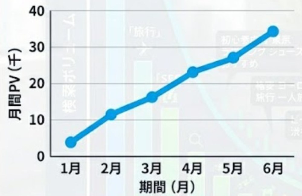 【秘伝】レビュー記事・ブログで「アクセス数を稼ぐ」５つのコツ